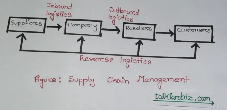 Logistics Integrated Marketing Communications Strategy